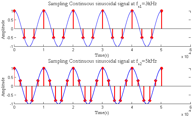 Digital Image Processing - MATLAB Simulink - MathWorks