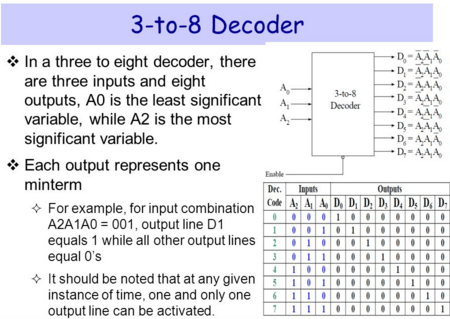 [quiz] Combinational Circuits – Gaussianwaves