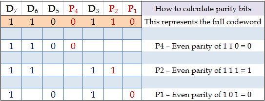 hamming-codes-how-it-works-gaussianwaves