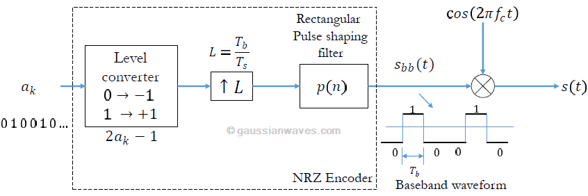 bpsk modulation and demodulation lab experiment