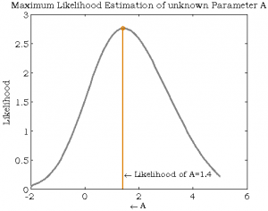 Likelihood Result 1 – Gaussianwaves