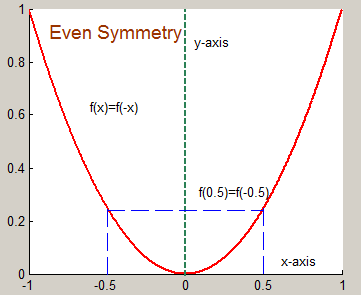 A tutorial on Fourier Analysis – Fourier Series – GaussianWaves