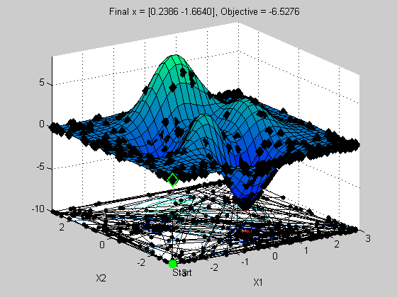 Tips & Tricks – Indexing In Matlab – GaussianWaves