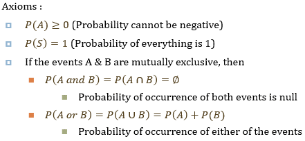 Introduction To Concepts In Probability – GaussianWaves