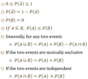 Introduction to concepts in probability – GaussianWaves