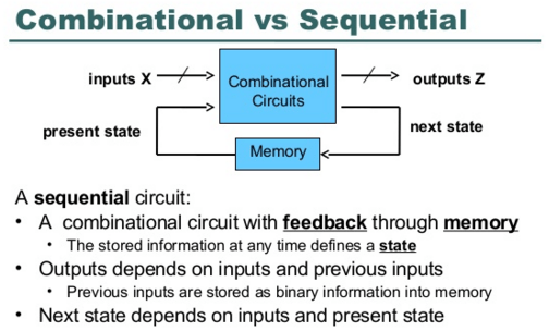 combinational vs sequential logic circuits