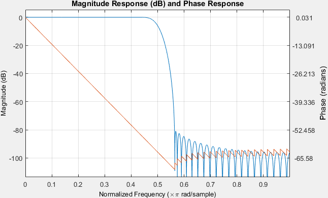 choosing-a-filter-fir-or-iir-understanding-the-design-perspective