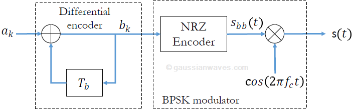 Схема bpsk модулятор