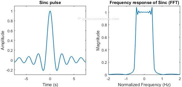 Understanding Gibbs Phenomenon In Signal Processing Gaussianwaves