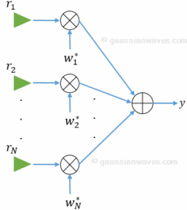 Maximum Ratio Combining (MRC) architecture simulation - GaussianWaves