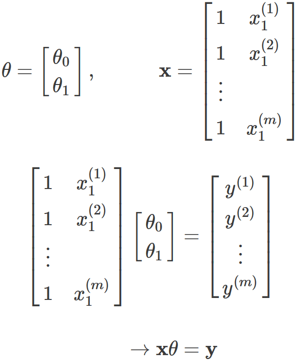 Linear regression using python - demystified - GaussianWaves