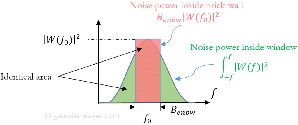 equivalent-noise-bandwidth-enbw-of-window-functions-gaussianwaves