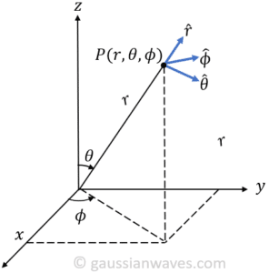 Far-field retarded potentials - GaussianWaves