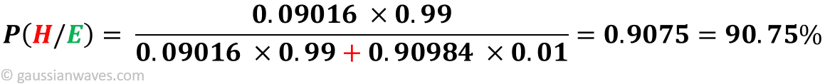 Bayes' Theorem - GaussianWaves